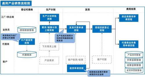 泛微OA系統集成ERP與電子簽章 驅動電子產品銷售管理全程電子化變革